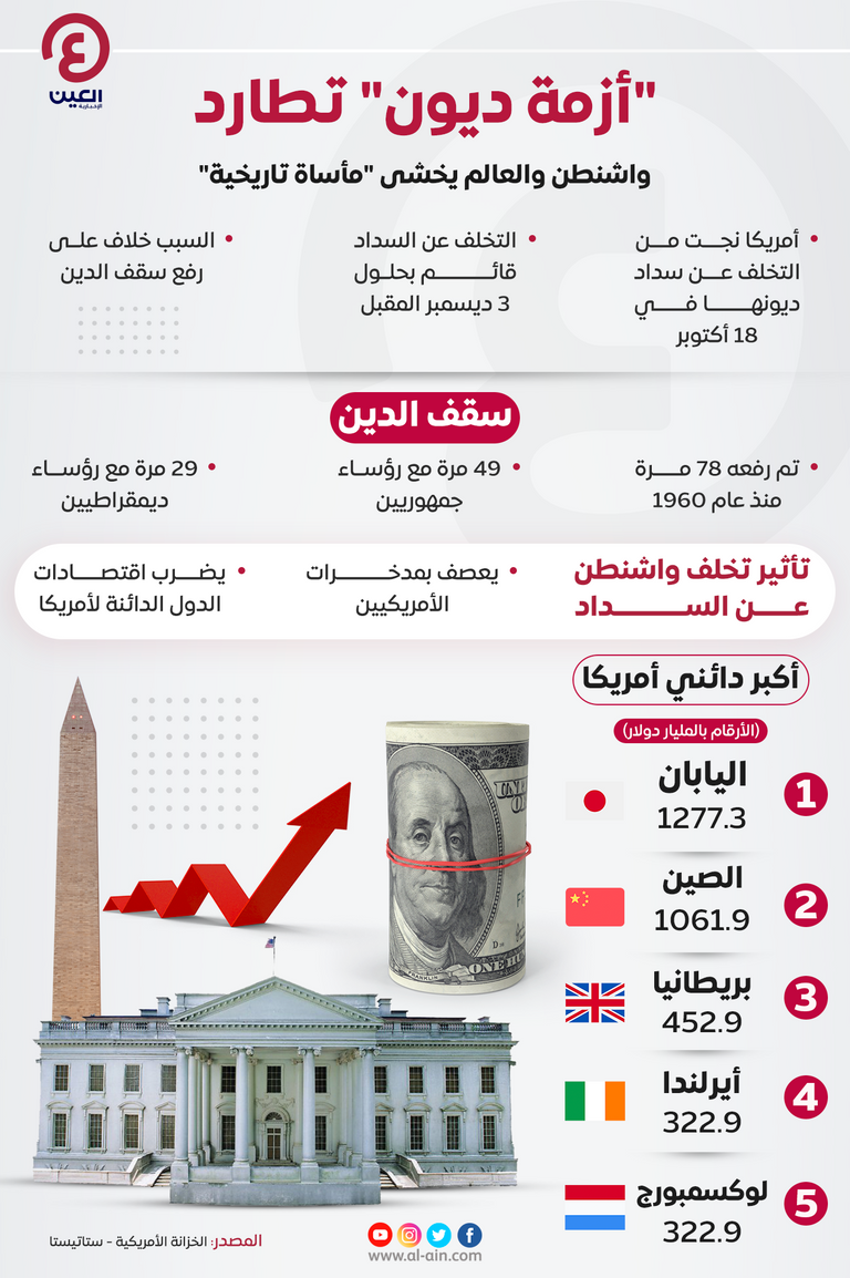 الرئيس الأمريكي جو بايدن