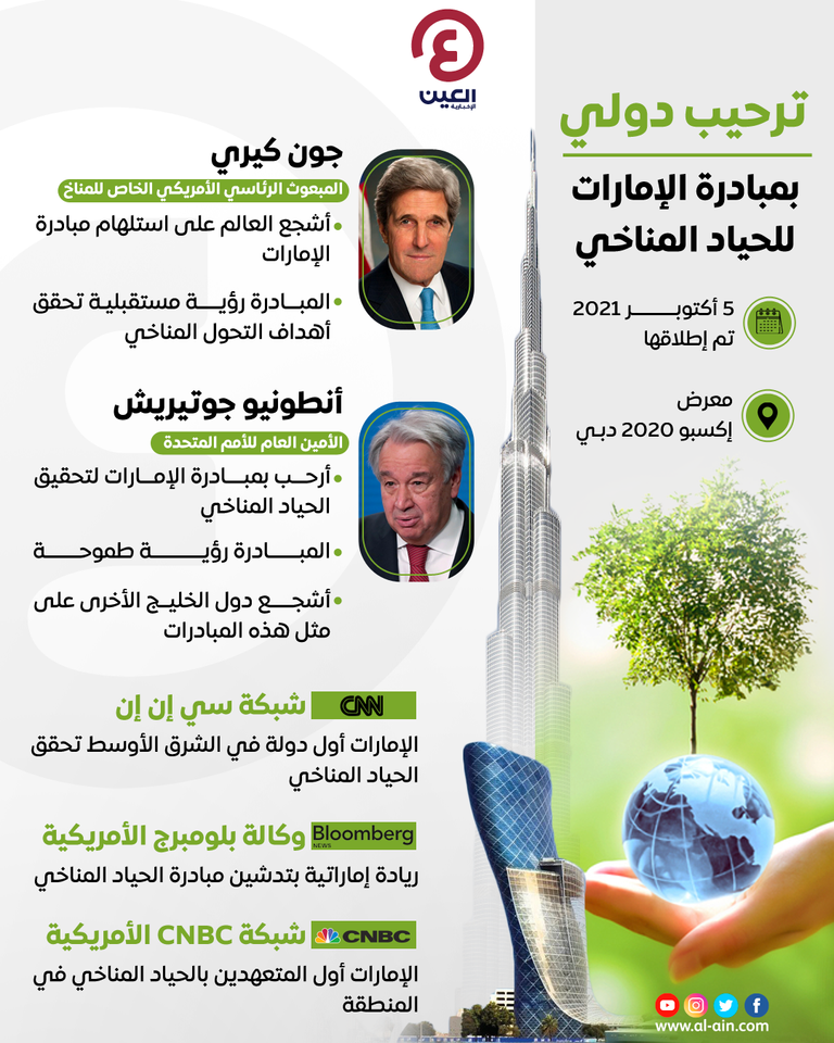 الكويت ترحب بمبادرة الإمارات للحياد المناخ