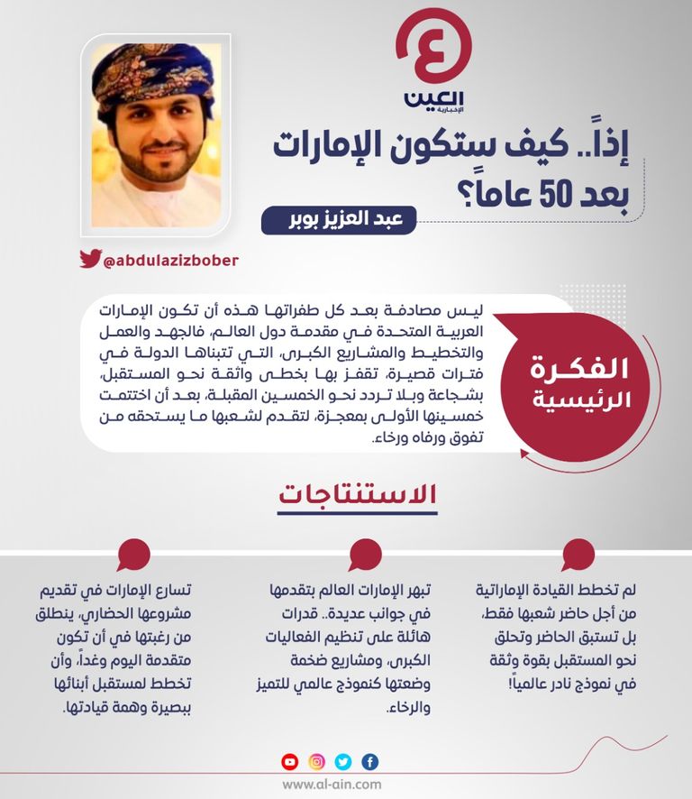 عبدالعزيز بوبر