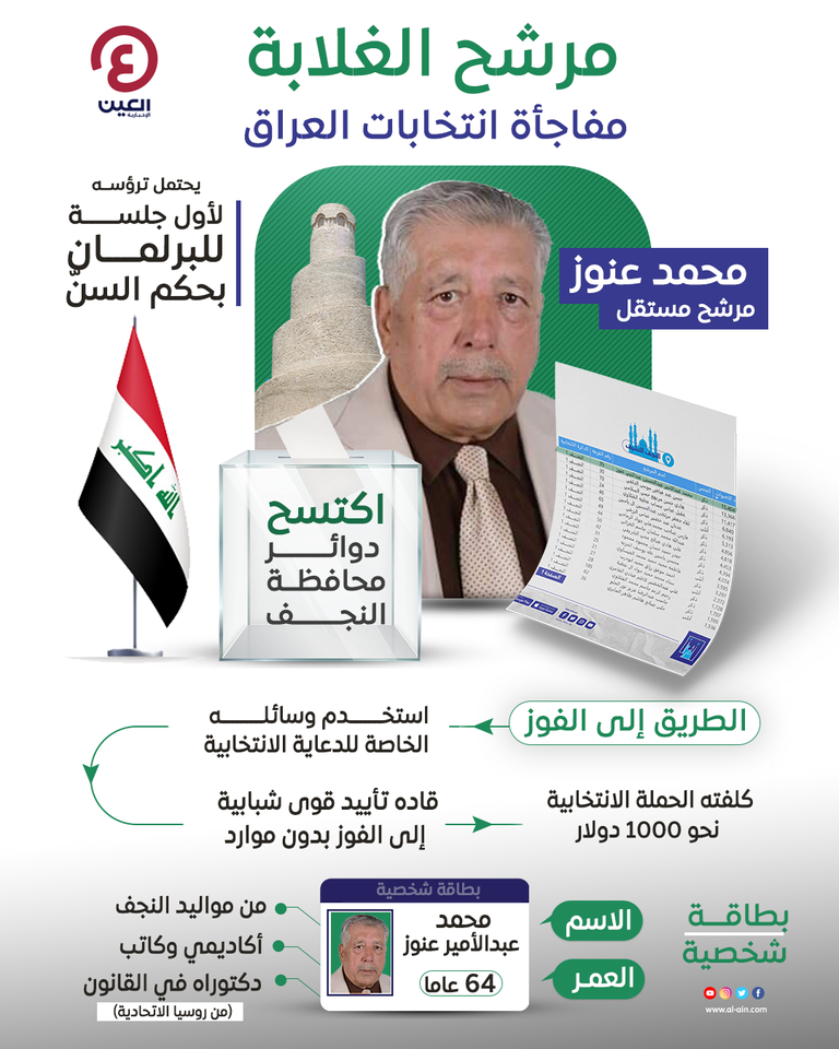 المرشح الفائز محمد عنوز