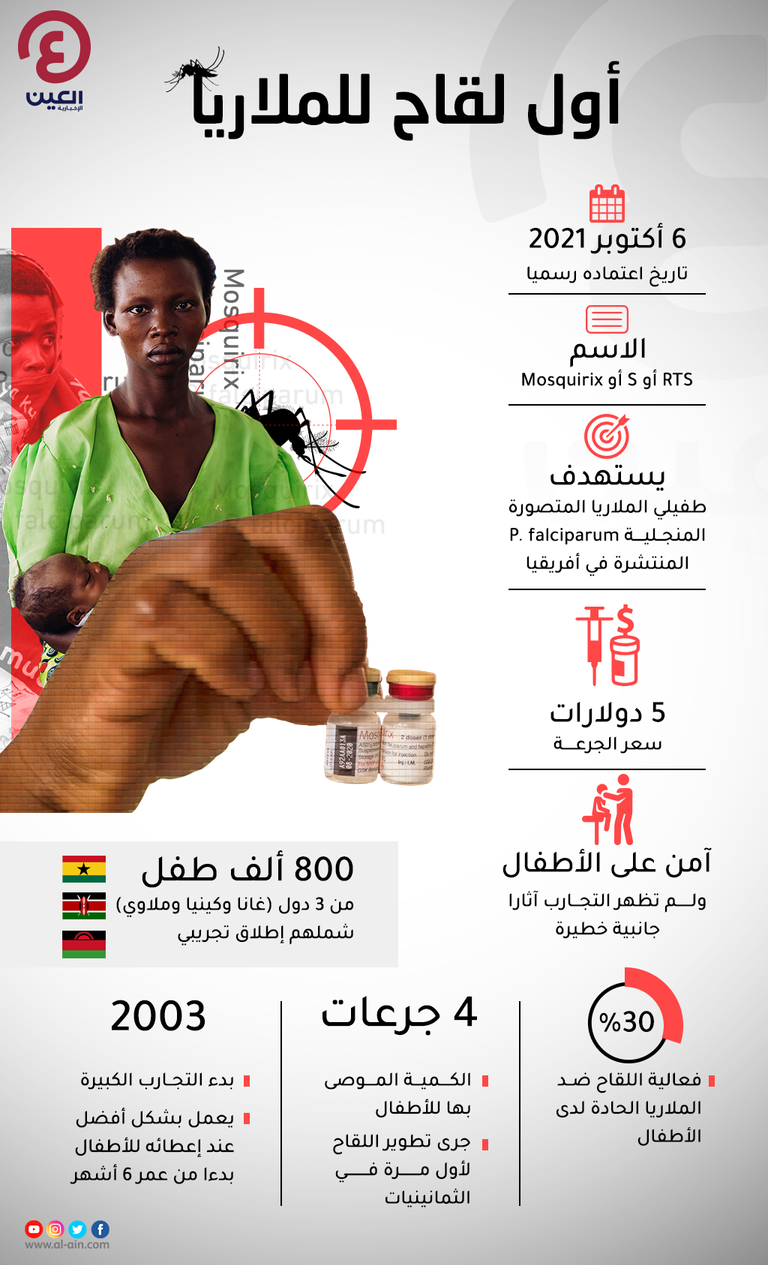 الملاريا يزهق أرواح عشرات الآلاف من صغار السن كل عام