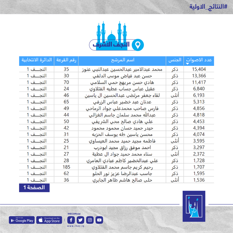 المرشح الفائز محمد عنوز 