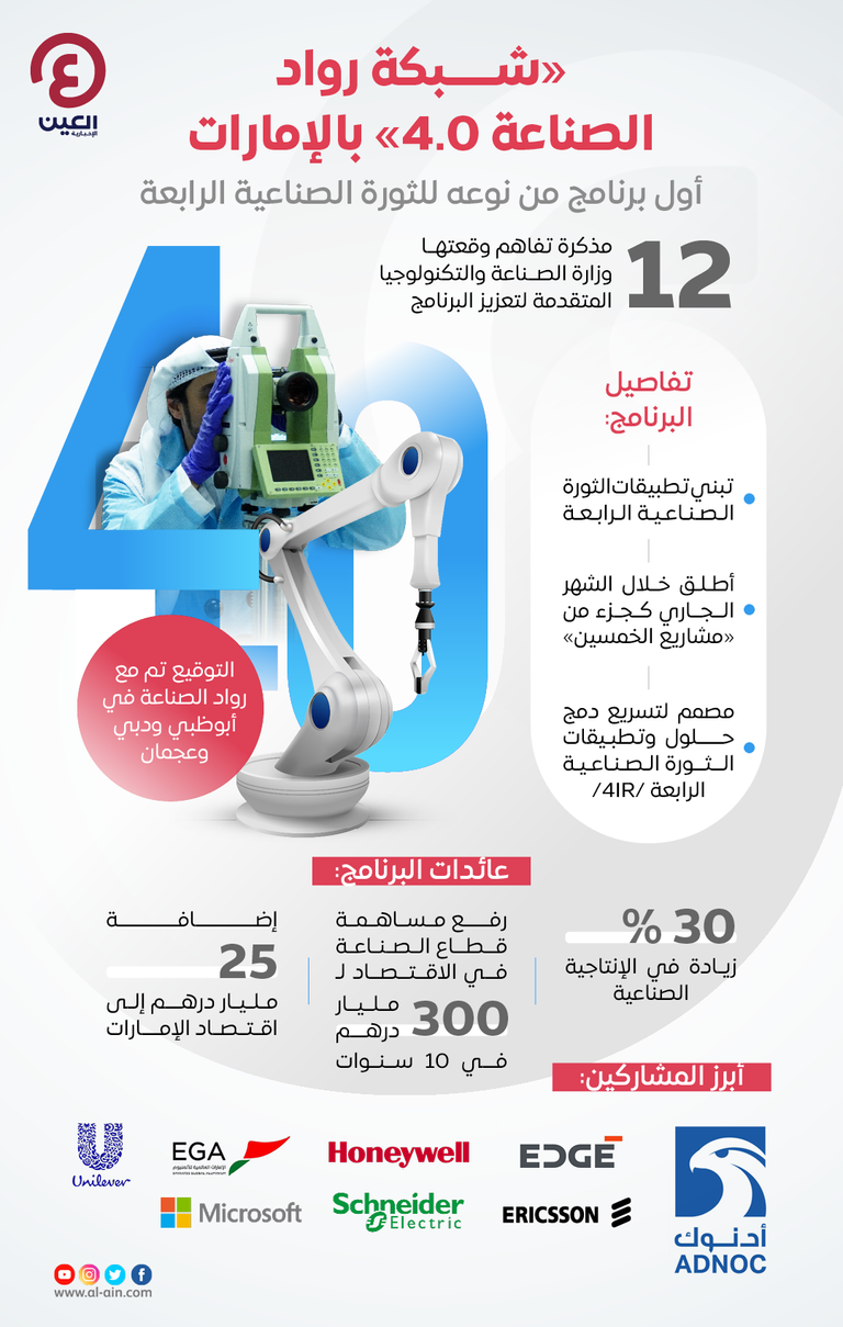 "شبكة رواد الصناعة 4.0" بالإمارات