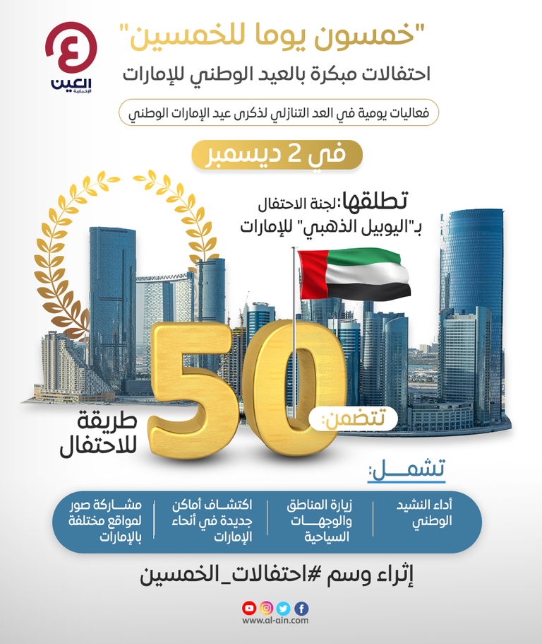 احتفالات غير مسبوقة باليوم الوطني للإمارات 