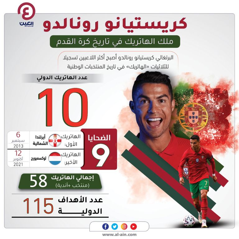 كريستيانو رونالدو ضد لوكسمبورج