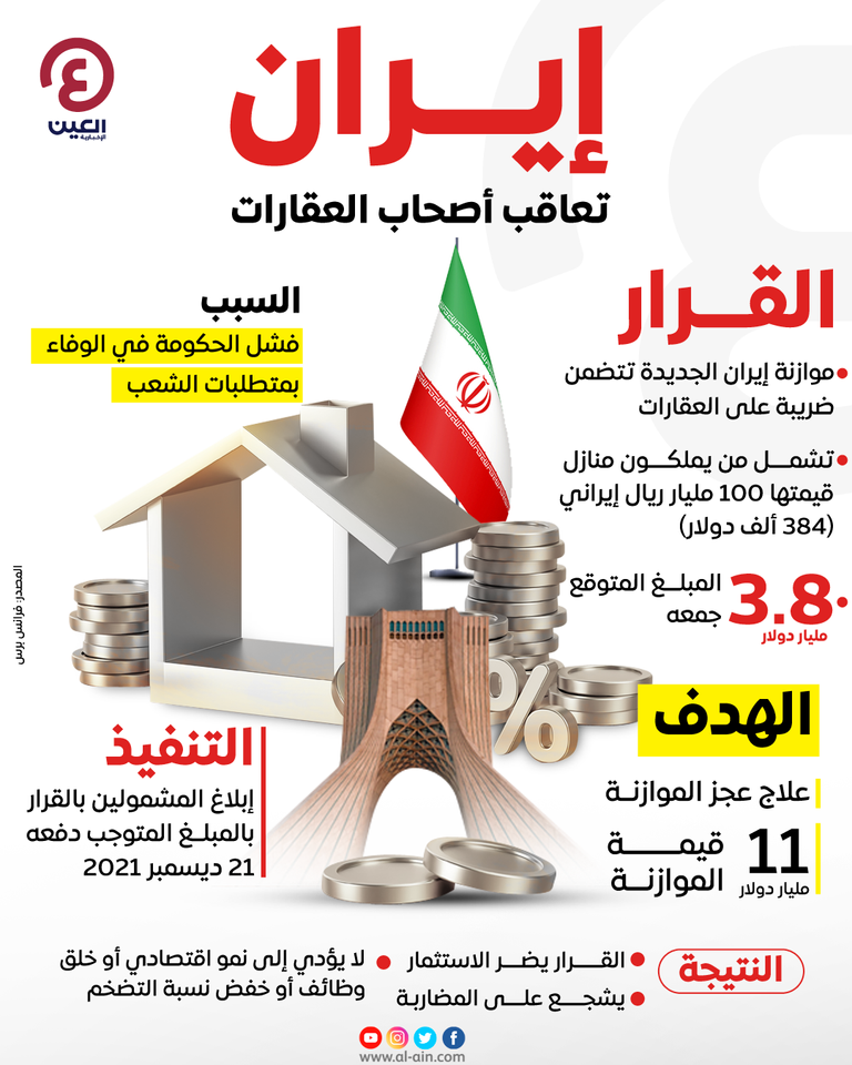 احتجاجات سابقة في إيران لسوء "المعيشة"