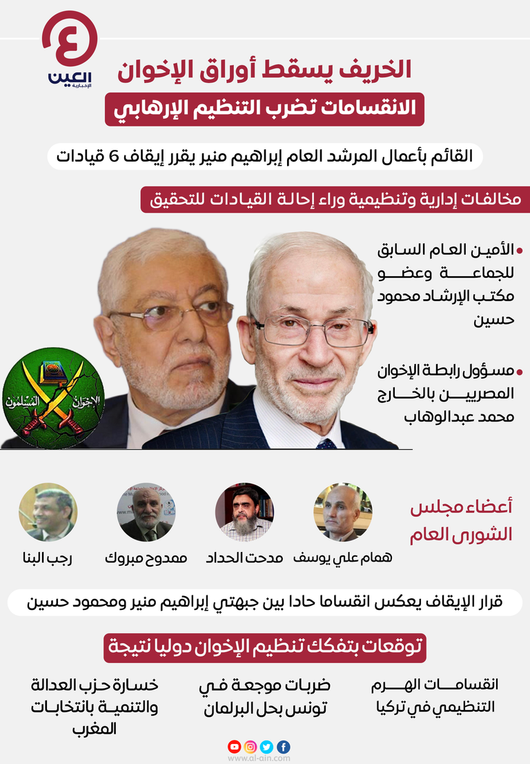 صراع أجنحة الإخوان