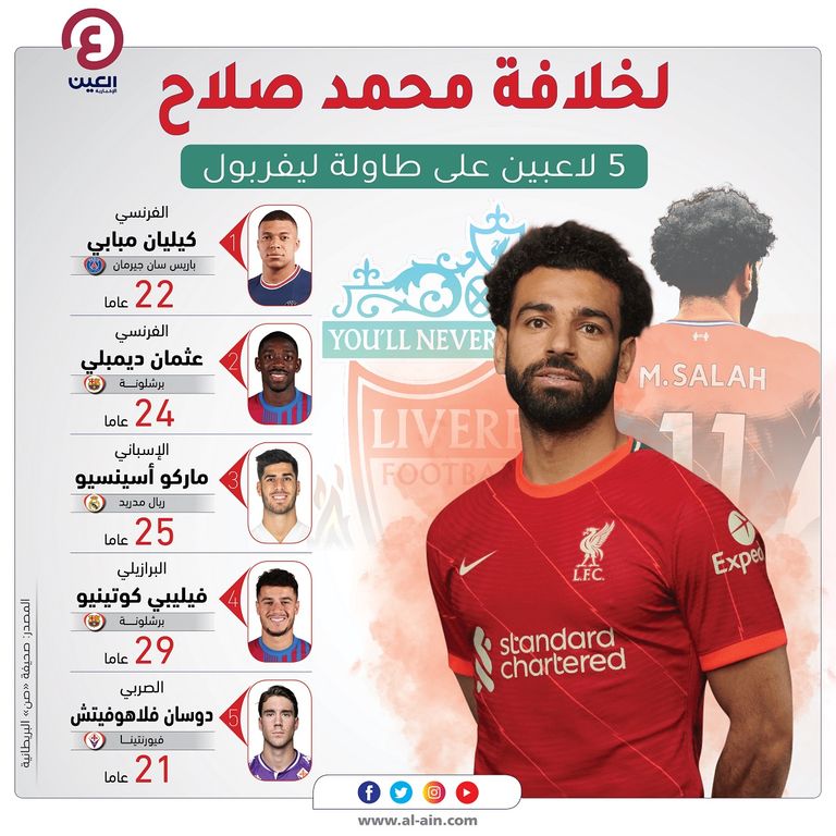 محمد صلاح نجم ليفربول