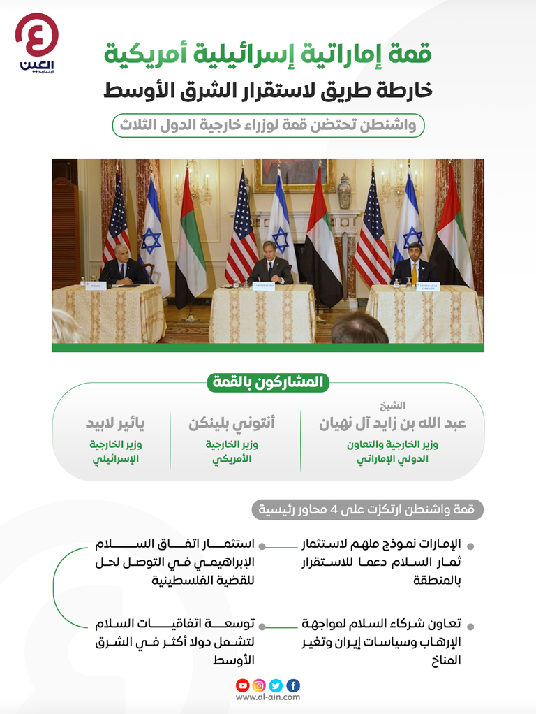 جانب من لقاء الشيخ عبدالله بن زايد ونظيريه الأمريكي والإسرائيلي