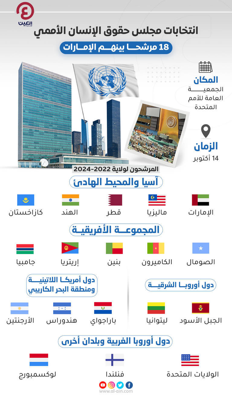 انتخابات مجلس حقوق الإنسان الأممي