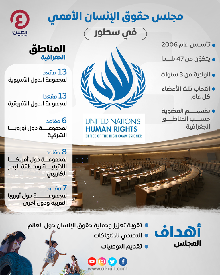 الإمارات تتقدم في الترشيحات لمجلس حقوق الإنسان