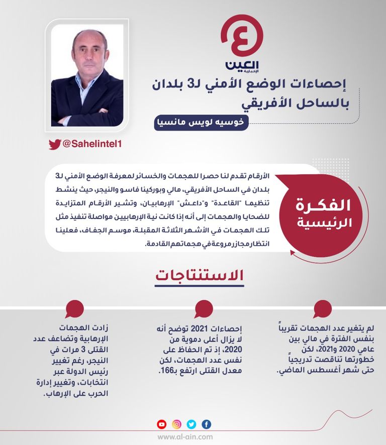 خوسيه لويس مانسيا