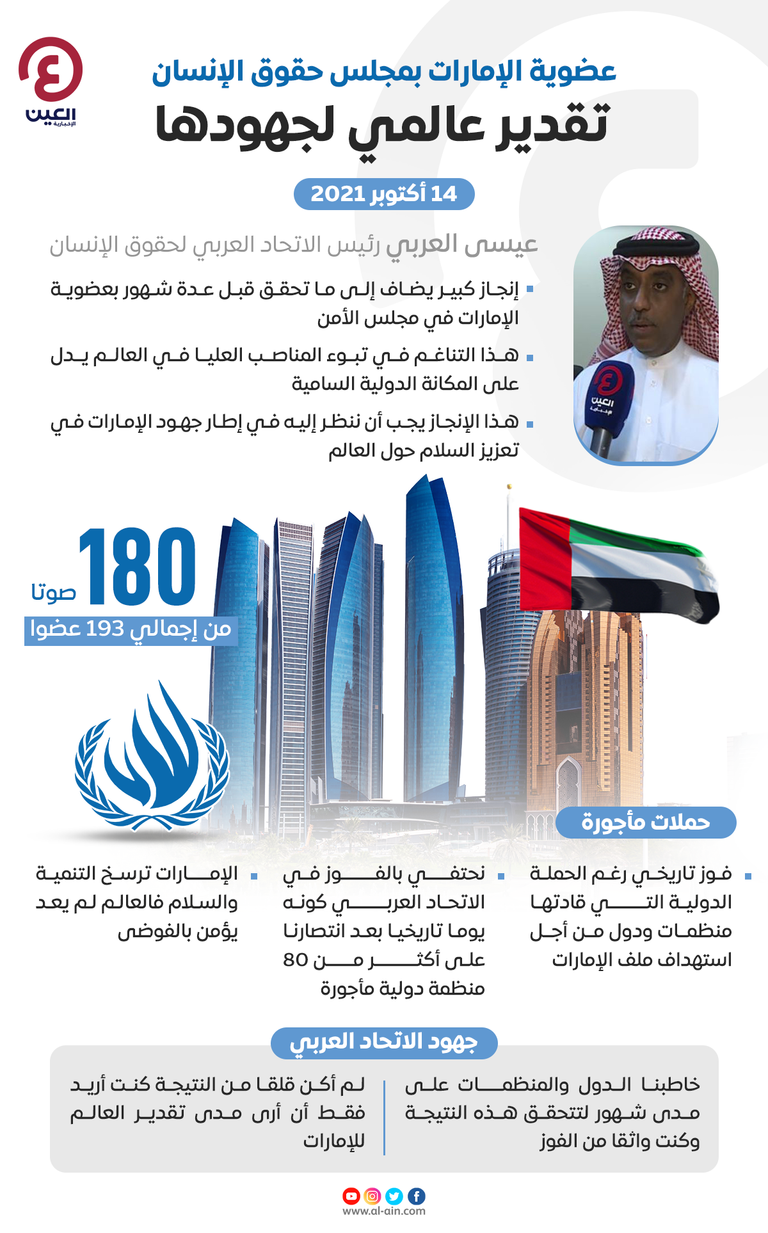 عيسى العربي رئيس الاتحاد العربي لحقوق الإنسان