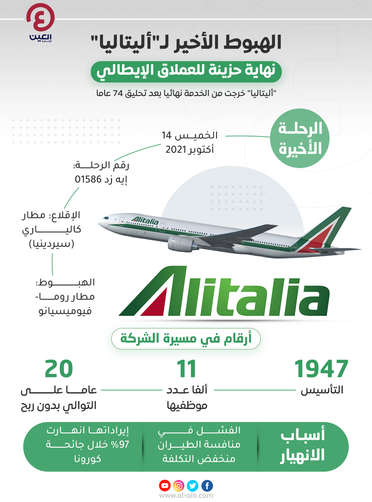 رحلة طيران تابعة لشركة أليتاليا - أرشيفية 