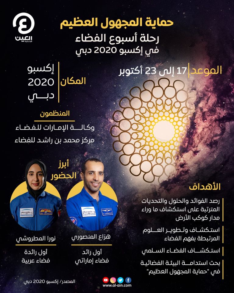 انطلاق فعاليات أسبوع الفضاء في إكسبو 2020 دبي