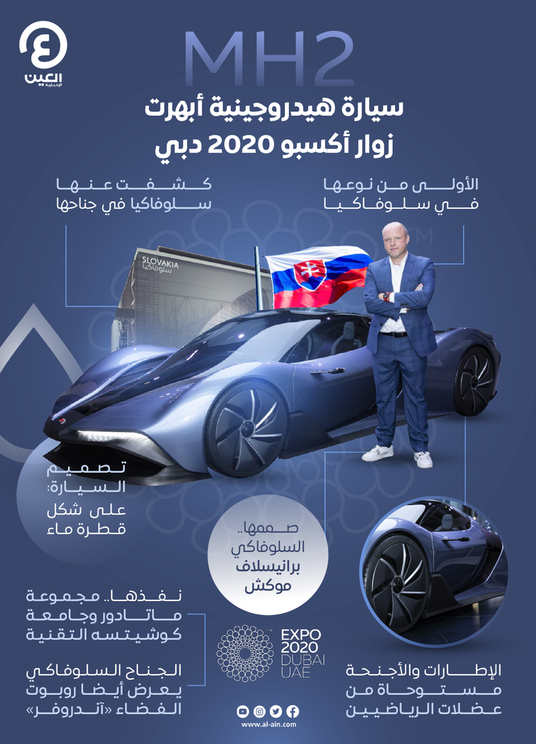 "MH2".. سيارة هيدروجينية أبهرت زوار أكسبو 2020 دبي سلوفاكيا تستعرض عضلاتها بسيارة هيدروجينية بإكسبو دبي