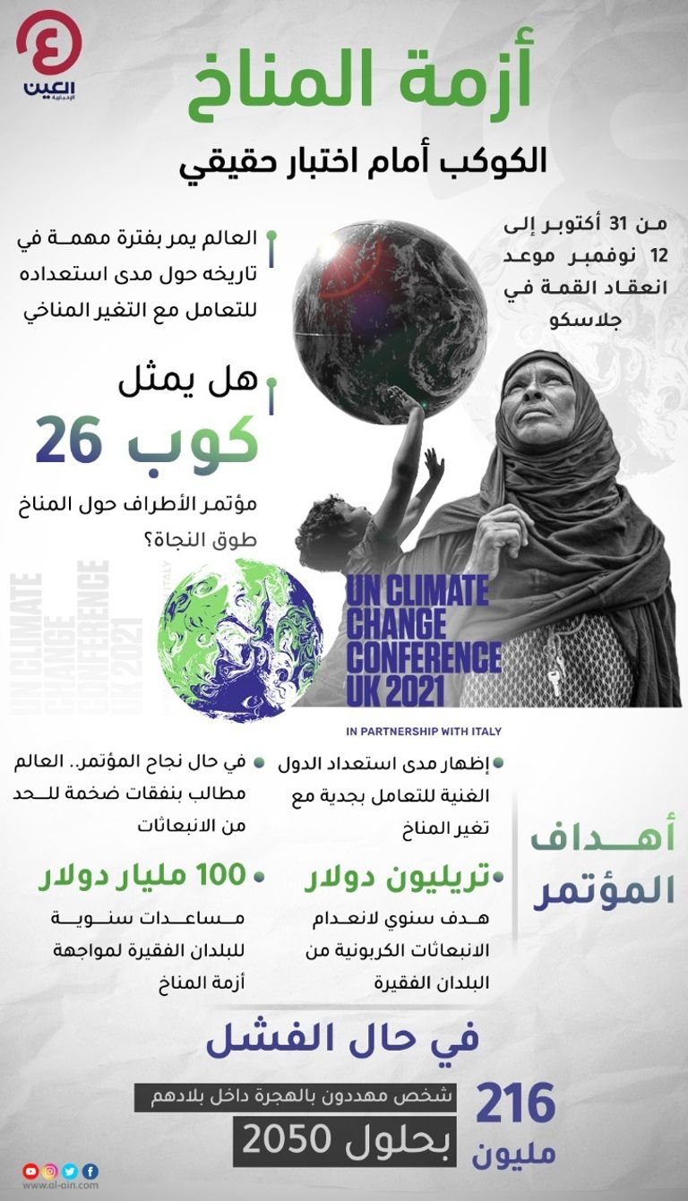 أزمة المناخ.. الكوكب أمام اختبار حقيقي