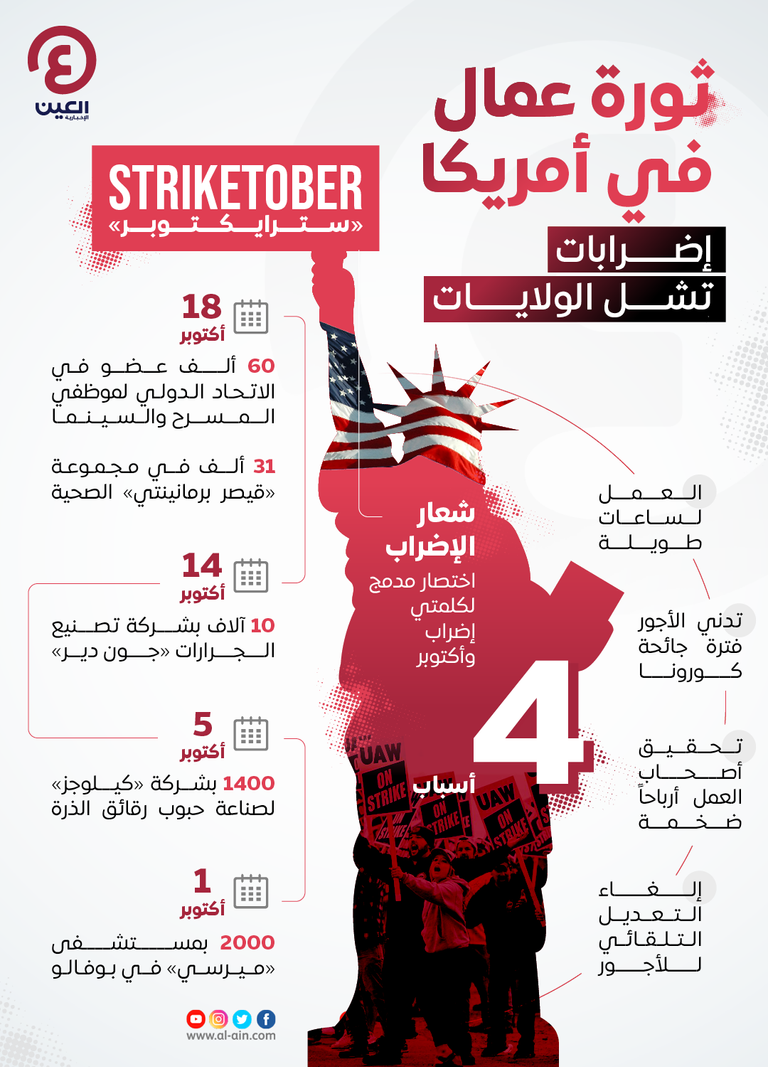 إضراب العمال في أمريكا