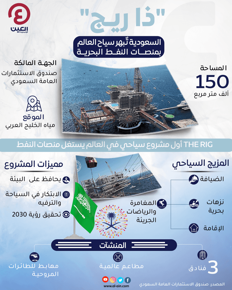 إنفوجراف "العين الإخبارية" يرصد تفاصيل مشروع "ذا ريج" السياحي السعودي مشروع