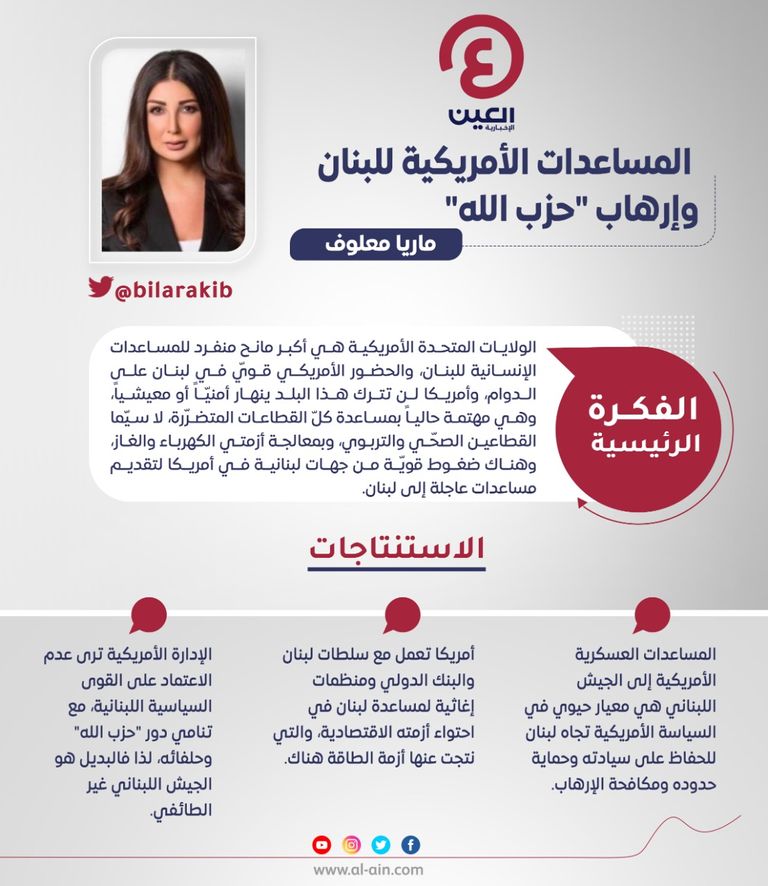 ماريا معلوف