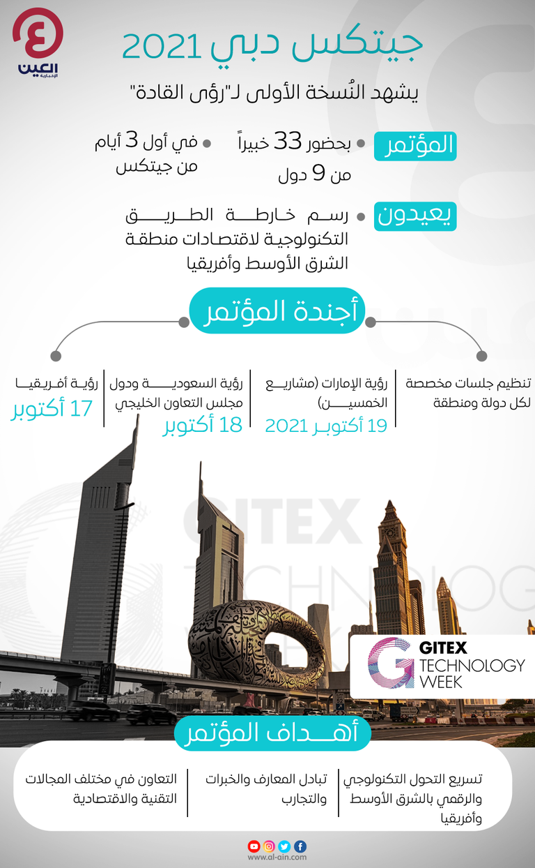 جيتكس جلوبال 2021 يجمع قادة حكومات الشرق الأوسط وأفريقيا