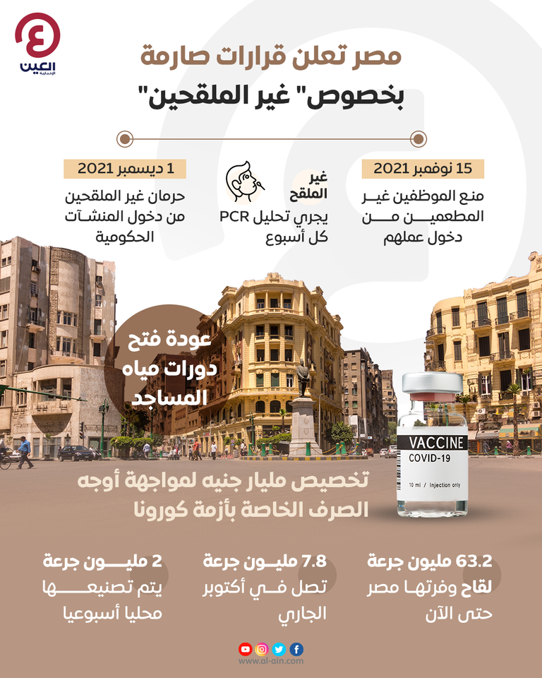 إنفوجراف "العين الإخبارية" يرصد قرارت مصر بشأن غير المطمعين بلقاح كورونا قرارات صارمة من مصر بشأن غير الملقحين