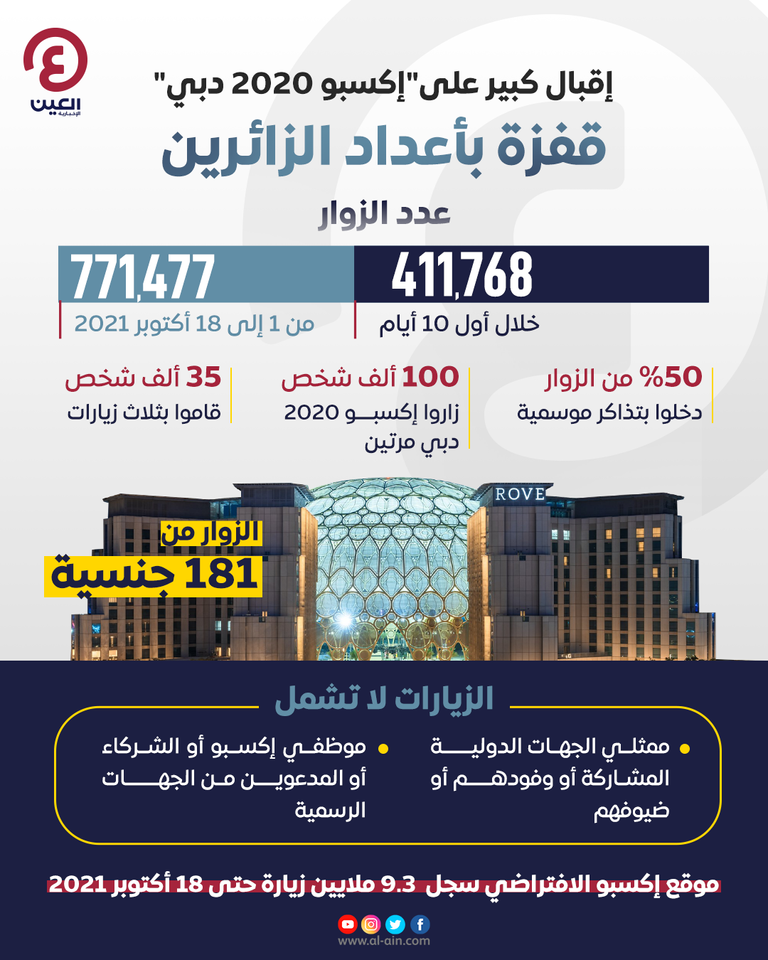 إكسبو 2020 دبي