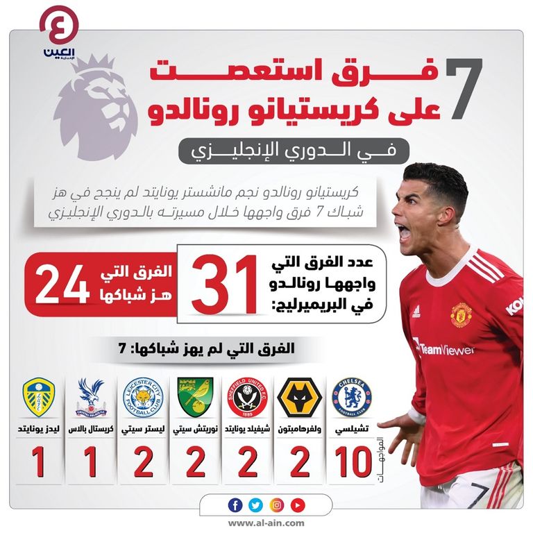 كريستيانو رونالدو نجم مانشستر يونايتد كريستيانو رونالدو نجم مانشستر يونايتد