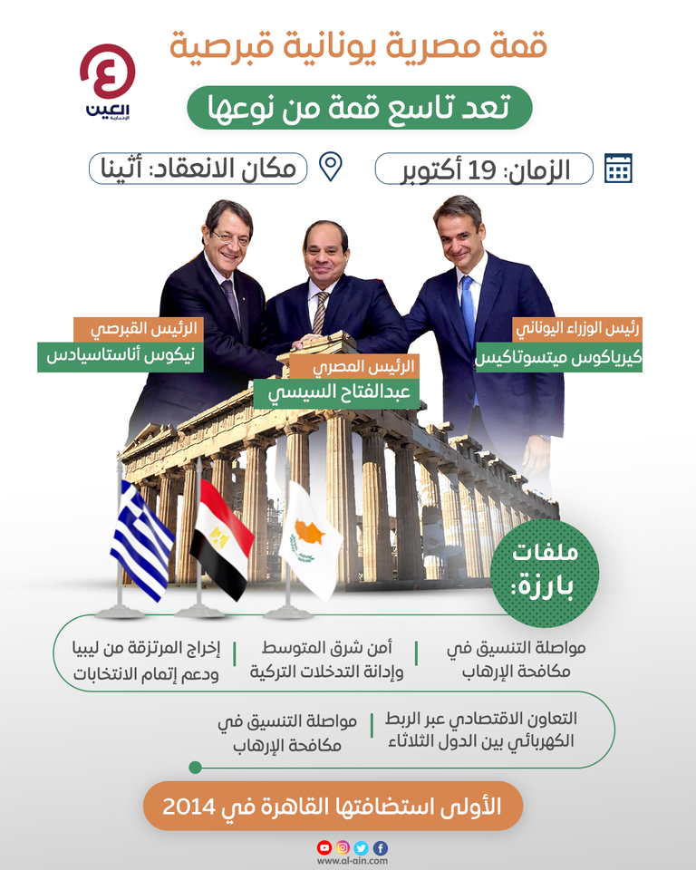 قمة مصرية يونانية قبرصية
