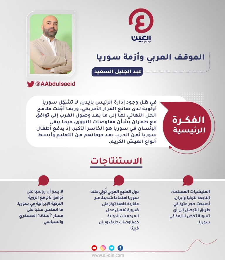 عبد الجليل السعيد