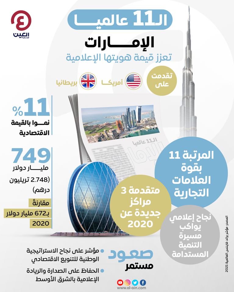 الهوية الإعلامية للإمارات- أرشيفية