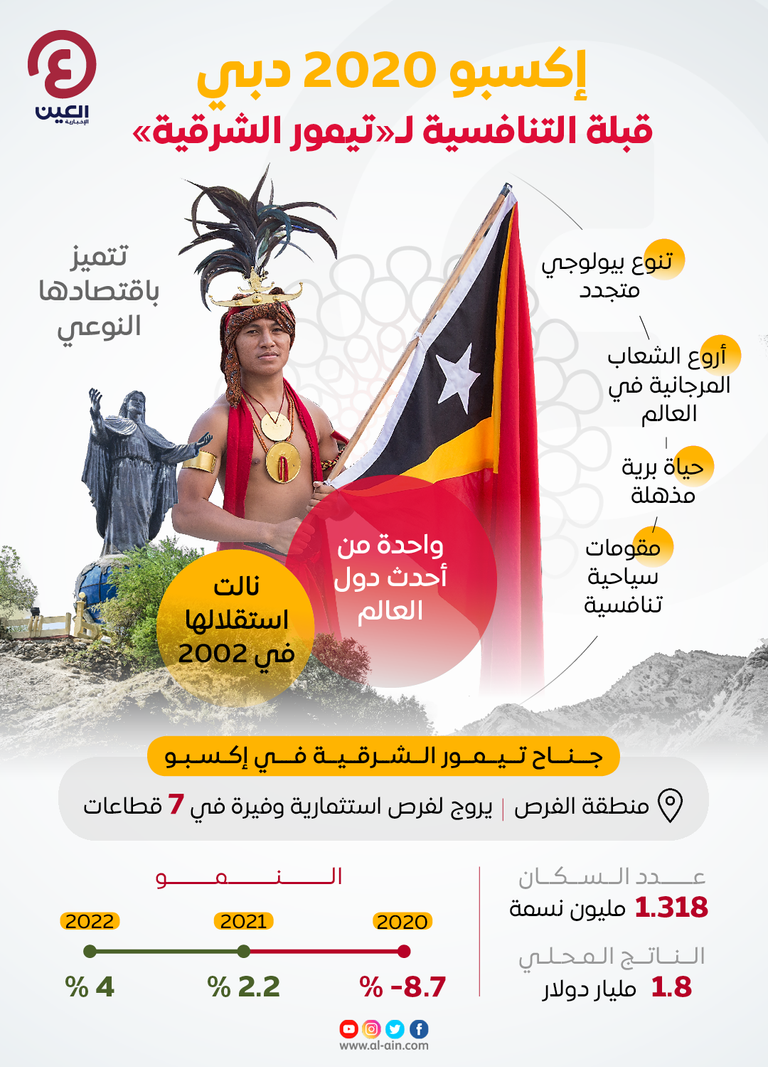 السياحة في تيمور الشرقية - أرشيفية