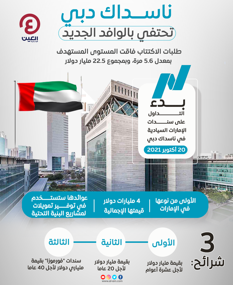 بدء التداول على سندات الإمارات السيادية في ناسداك دبي