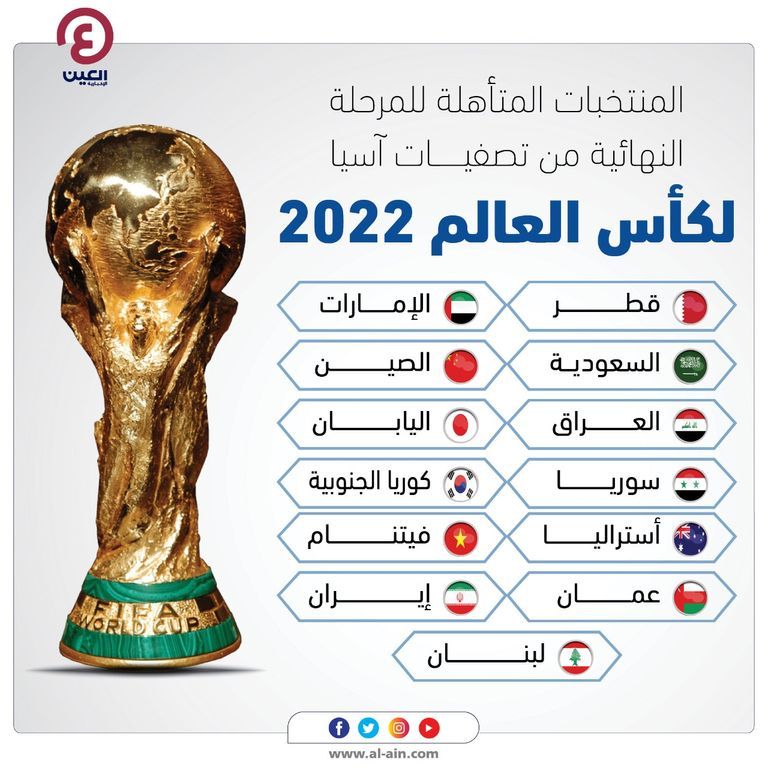 التصفيات النهائية لكاس العالم 2022