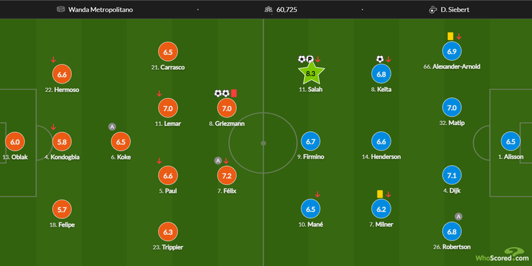 صلاح ضد أتلتيكو مدريد