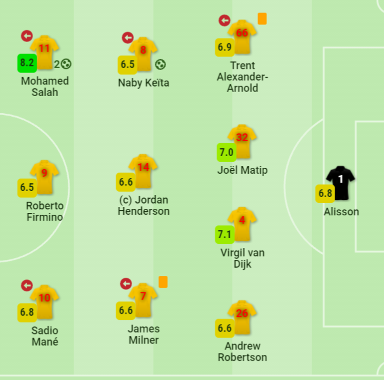 صلاح ضد أتلتيكو مدريد