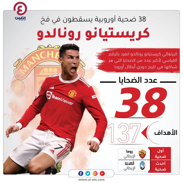احتفال كريستيانو رونالدو أمام أتالانتا