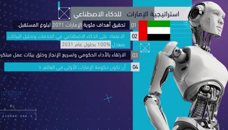 الإمارات نموذج ملهم في التكنولوجيا والذكاء الاصطناعي.. 