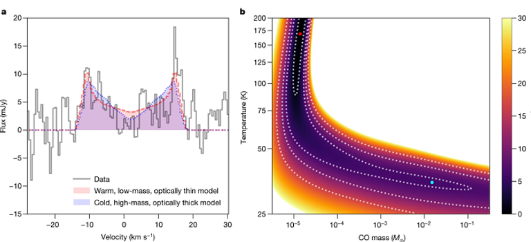 وفرة غاز أول أكسيد الكربون تقدم دليلا على اصطدام فضائي حدث قبل 200 ألف عام 