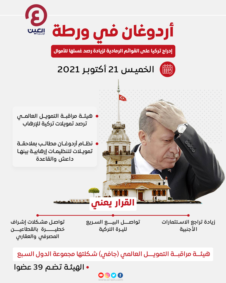 إدراج تركيا على