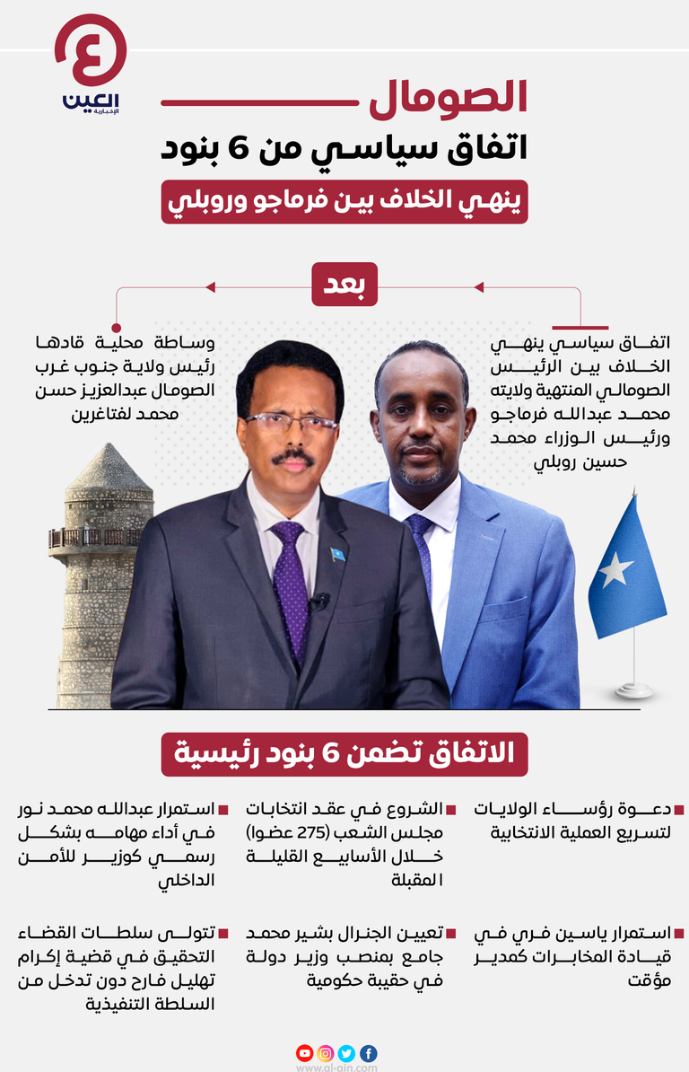 الرئيس الصومالي المنتهية ولايته ورئيس الوزراء الصومالي