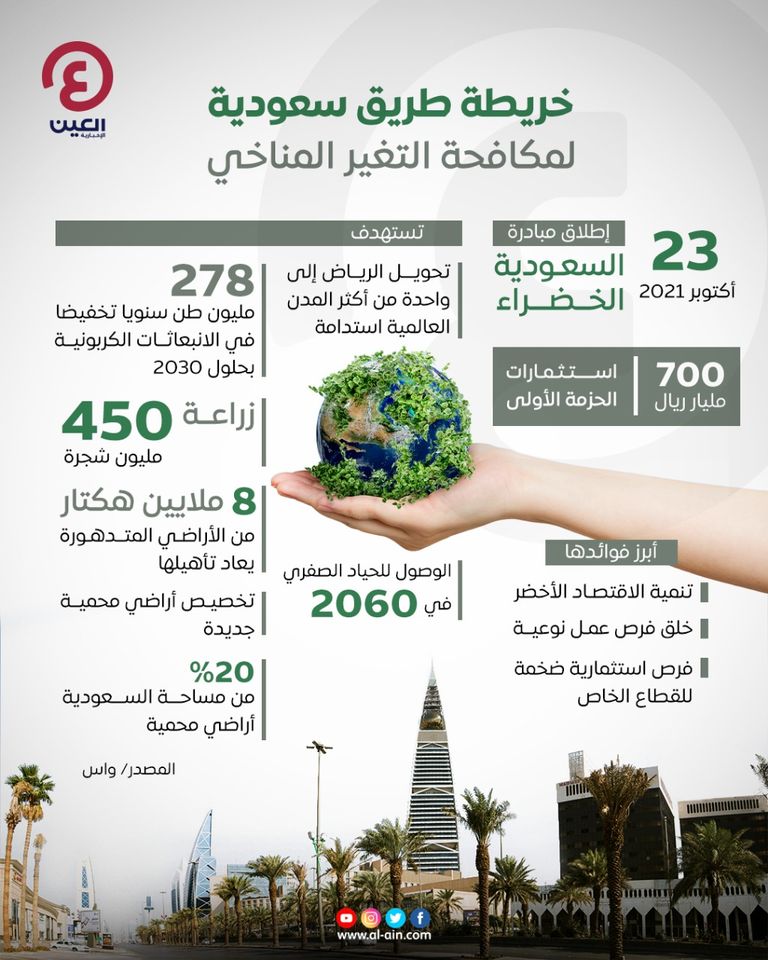 مبادرة السعودية الخضراء