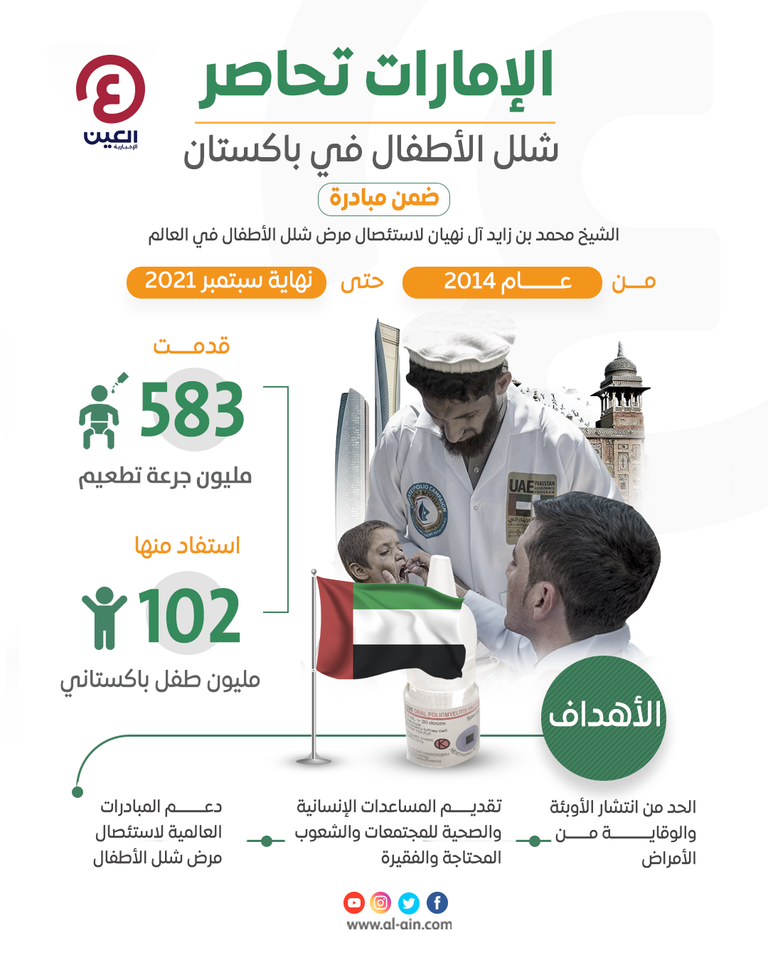 الإمارات تحاصر شلل الأطفال في باكستان