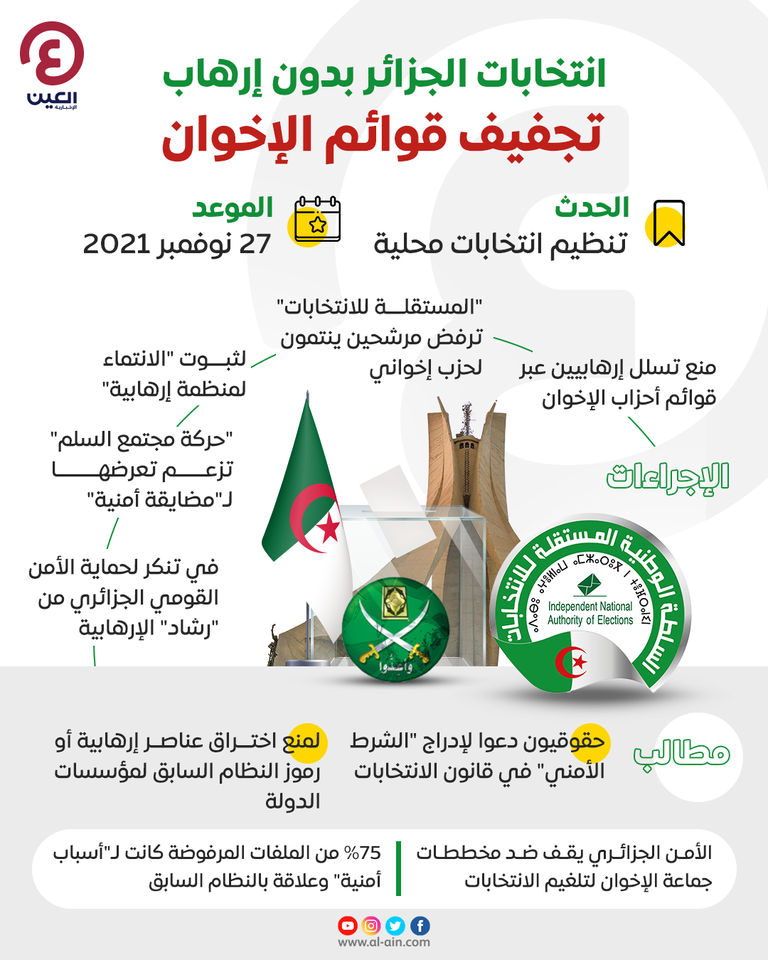 تجفيف قوائم الإخوان