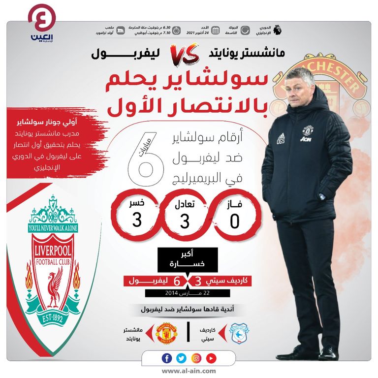 أولي جونار سولشاير