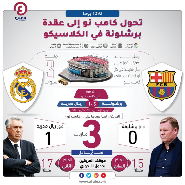 برشلونة ضد ريال مدريد