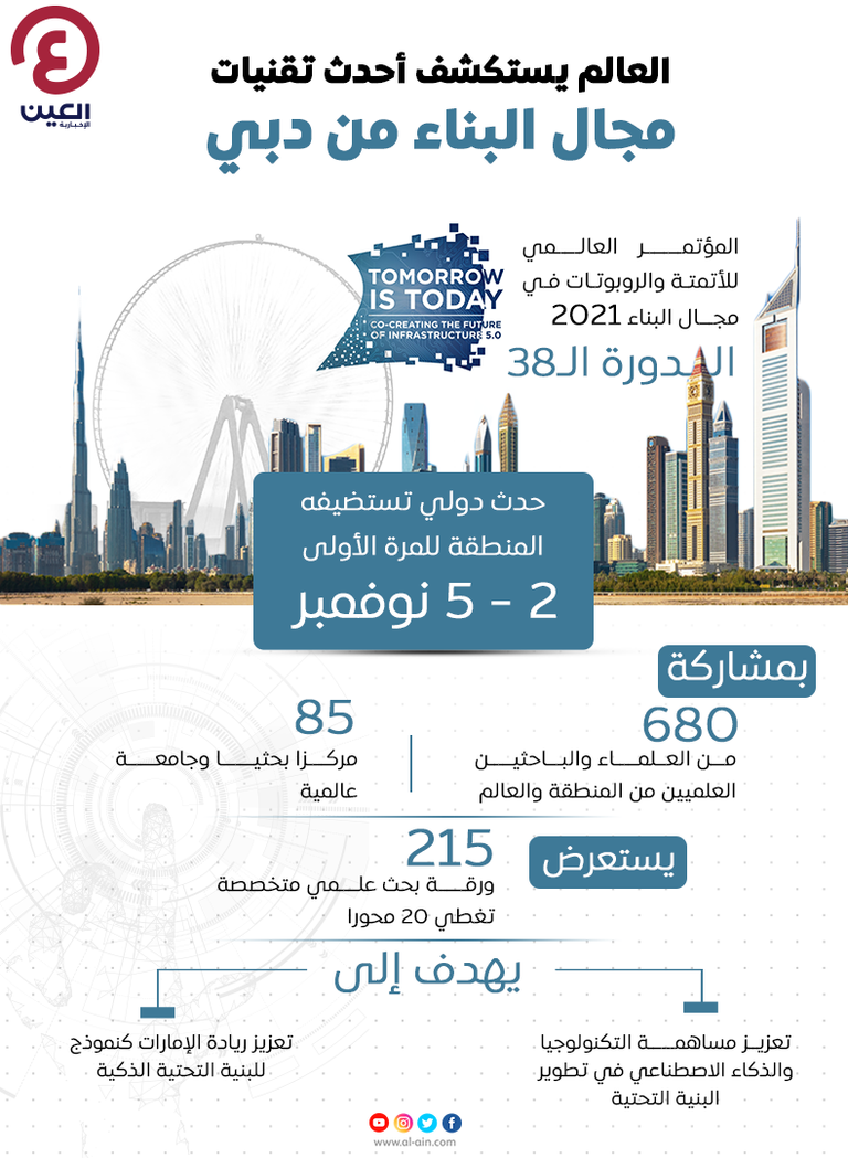 إنفوجراف "العين الإخبارية" يرصد تفاصيل المؤتمر العالمي للأتمتة والروبوتات بمجال البناء 2021 العالم يستكشف أحدث تقنيات مجال البناء في دبي