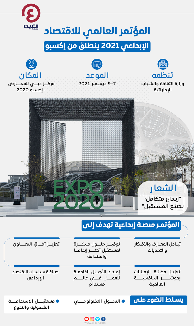 الإمارات تقود اقتصاد العالم