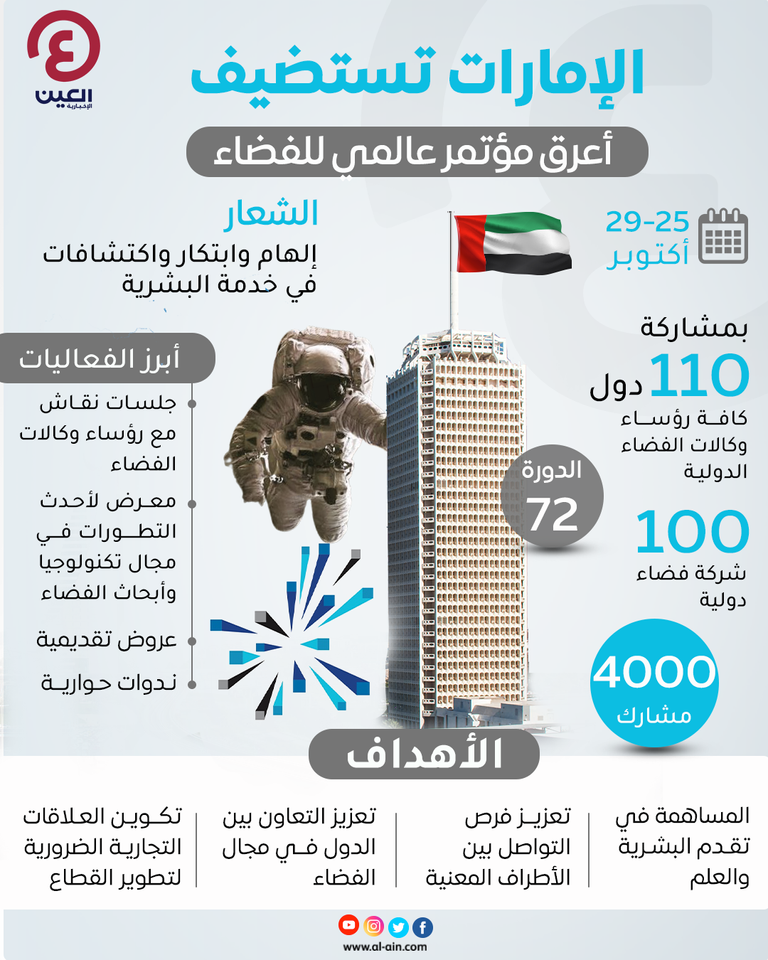 الشيخ محمد بن راشد آل مكتوم رفقة عدد من رواد الفضاء الإماراتيين