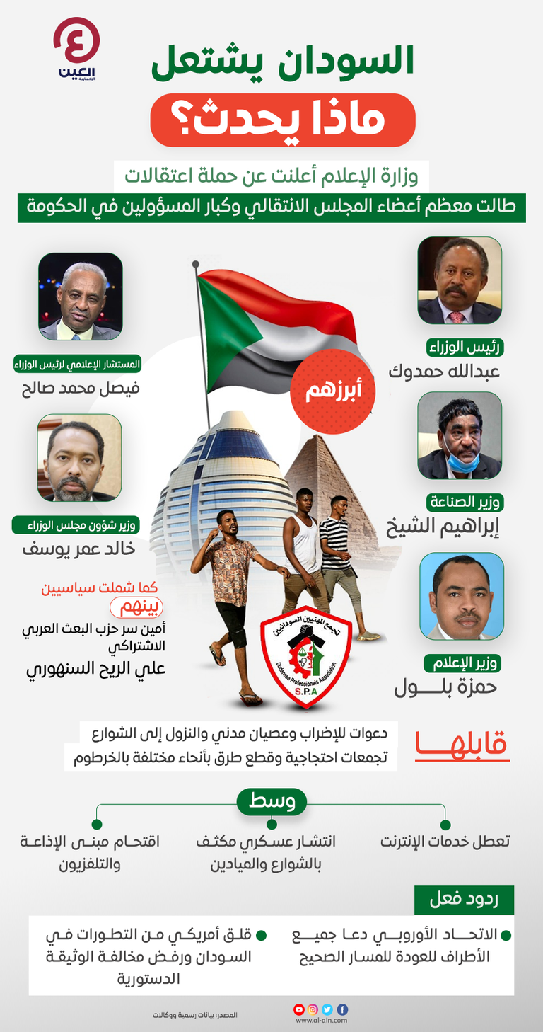 السودان يشهد تطورات سياسية متلاحقة